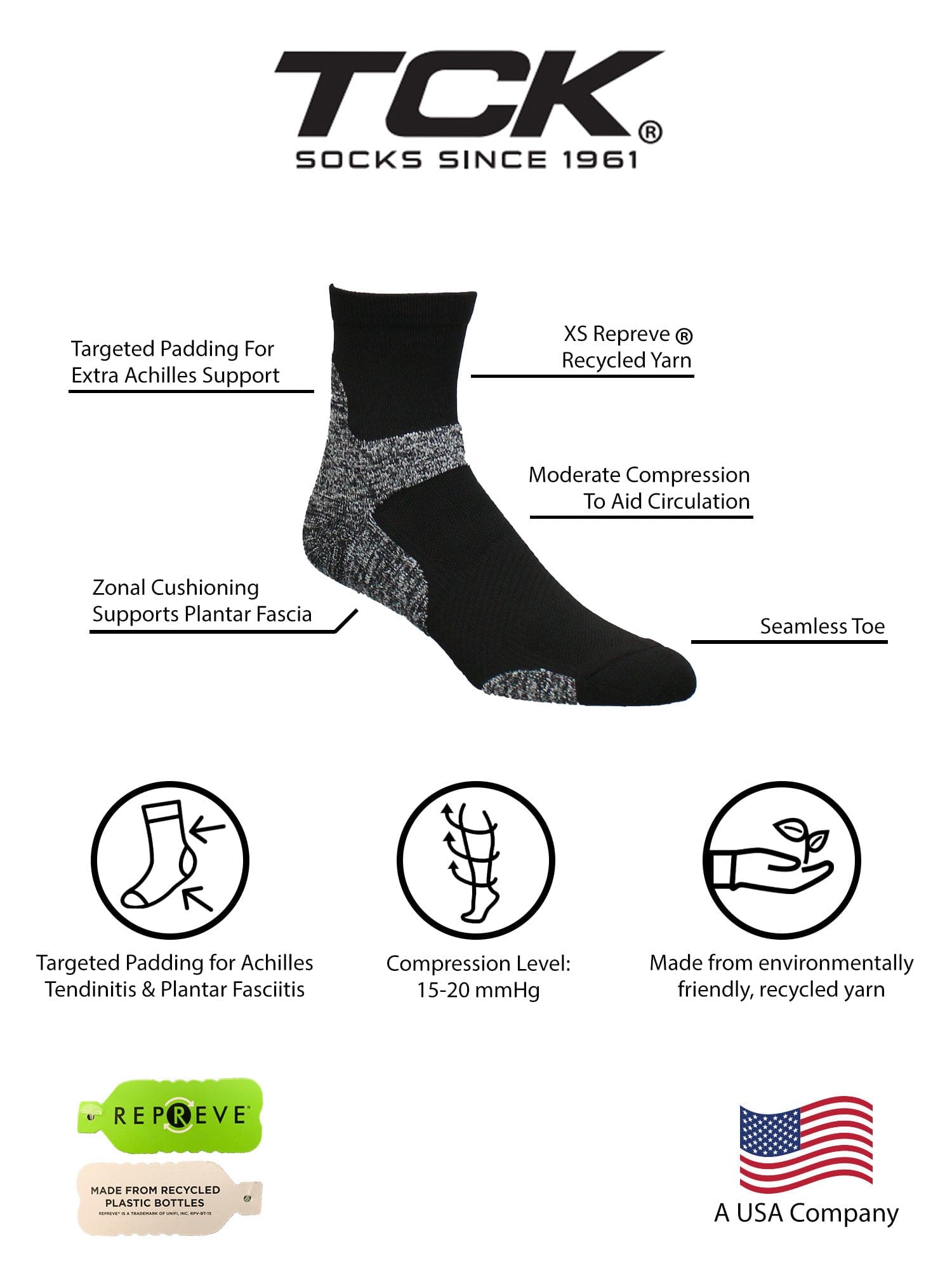 Compression Socks: The Ultimate Solution for Achilles Tendonitis –  NEVERQUIT Socks
